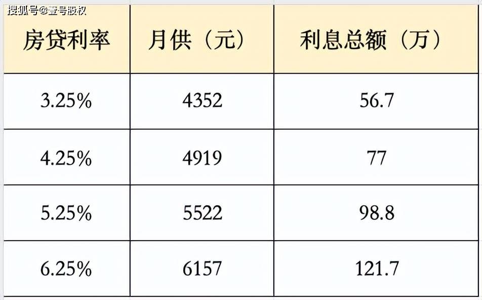 房商贷利率最新动态，小明的房贷之旅与友情的交织温暖