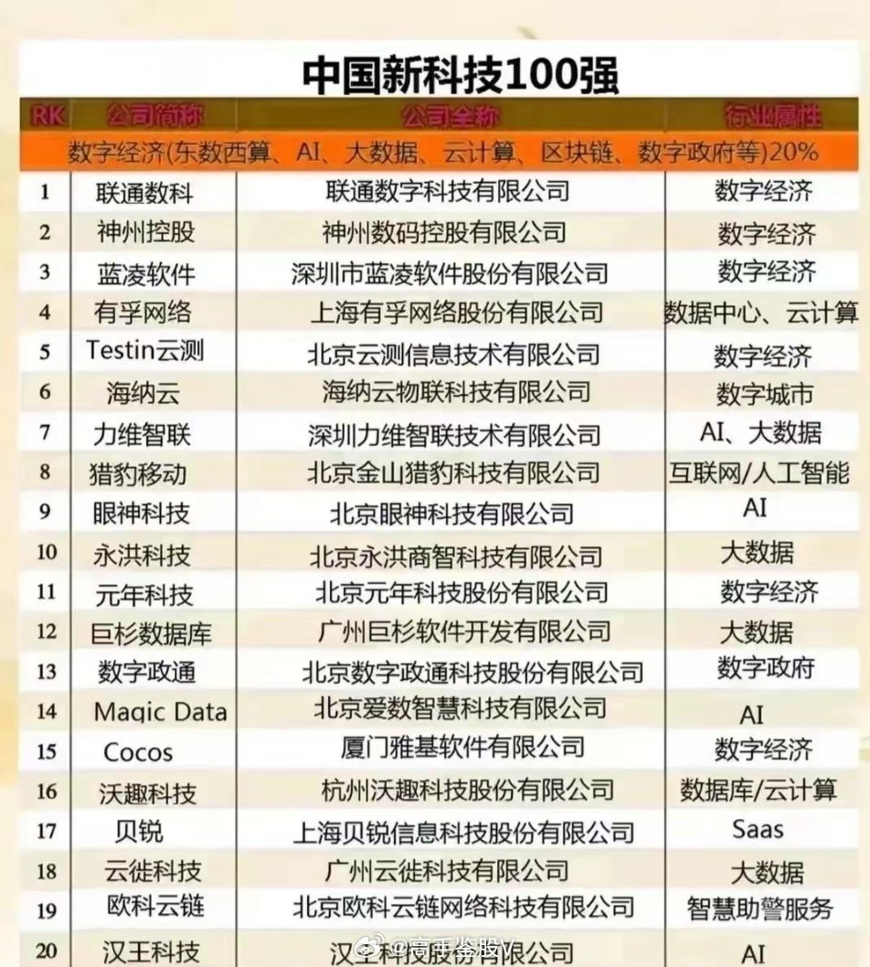 最新科技榜，引领未来科技潮流趋势的领航者