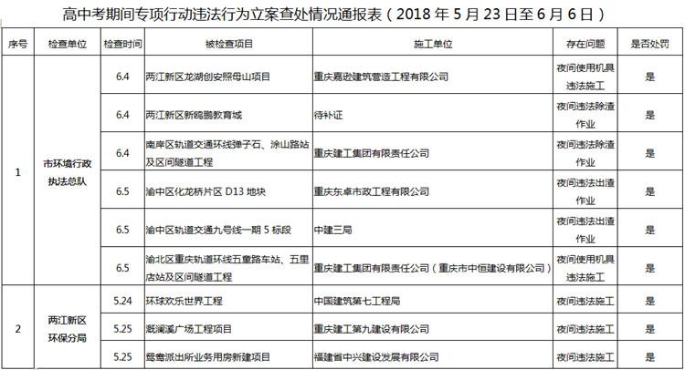 重庆省考最新通知详解，步骤指南与更新动态