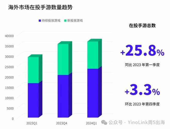 海外市场的最新动态，奇遇与家的温暖纽带