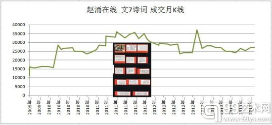 最新邮市分析，时代脉络下的邮市变迁概览