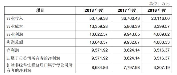 创业板最新涨幅，时代印记与资本市场脉动的交织展现