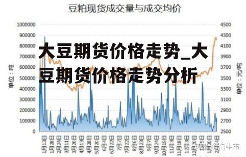 今日大豆期货行情实时更新，最新走势分析