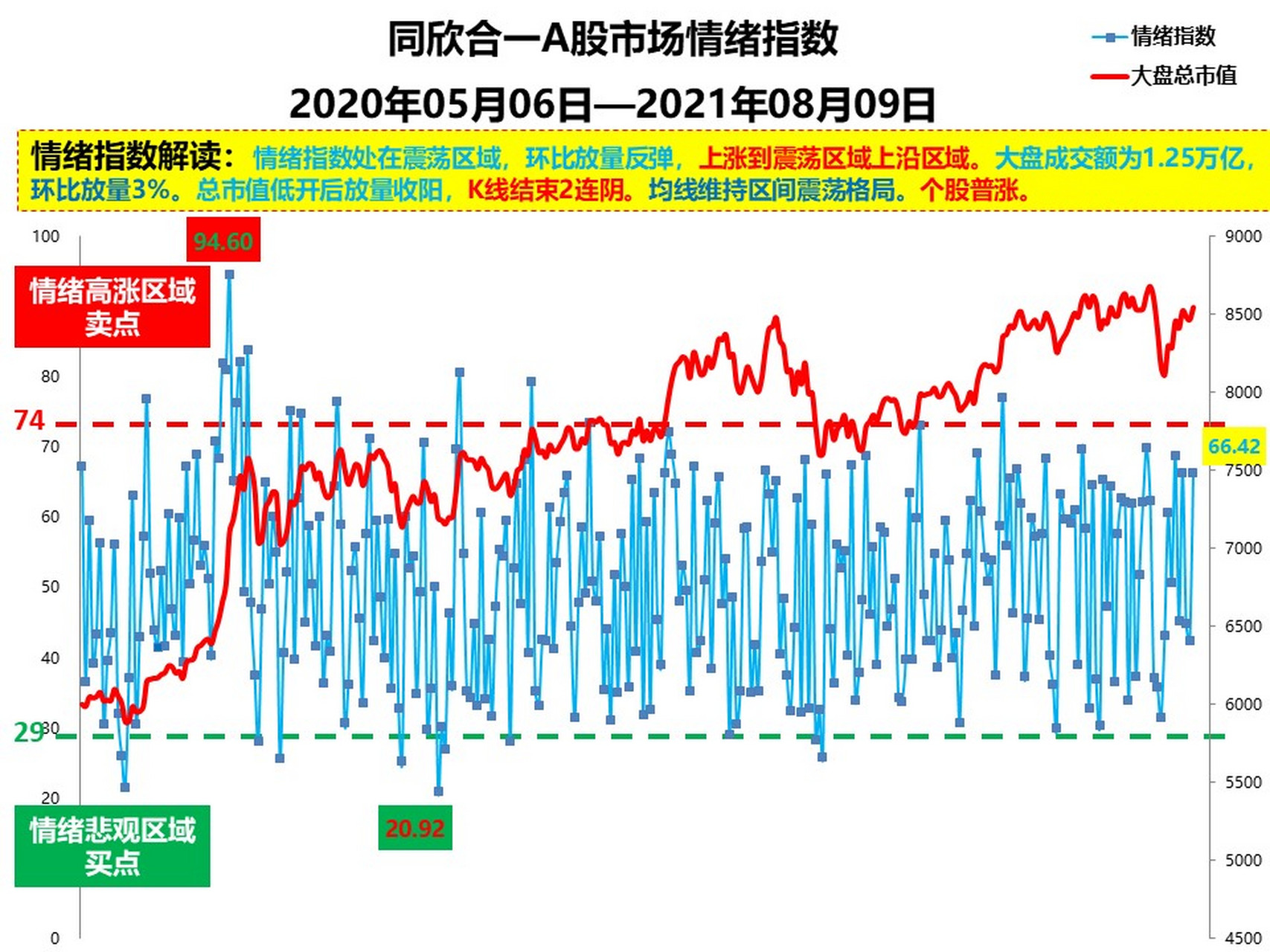 A股指数最新动态与心灵的自然美景之旅