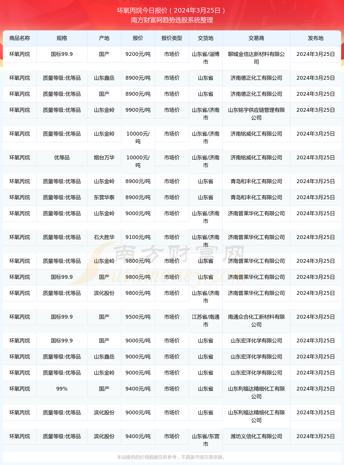 最新丙烷价格查询报价，小巷深处的宝藏揭秘