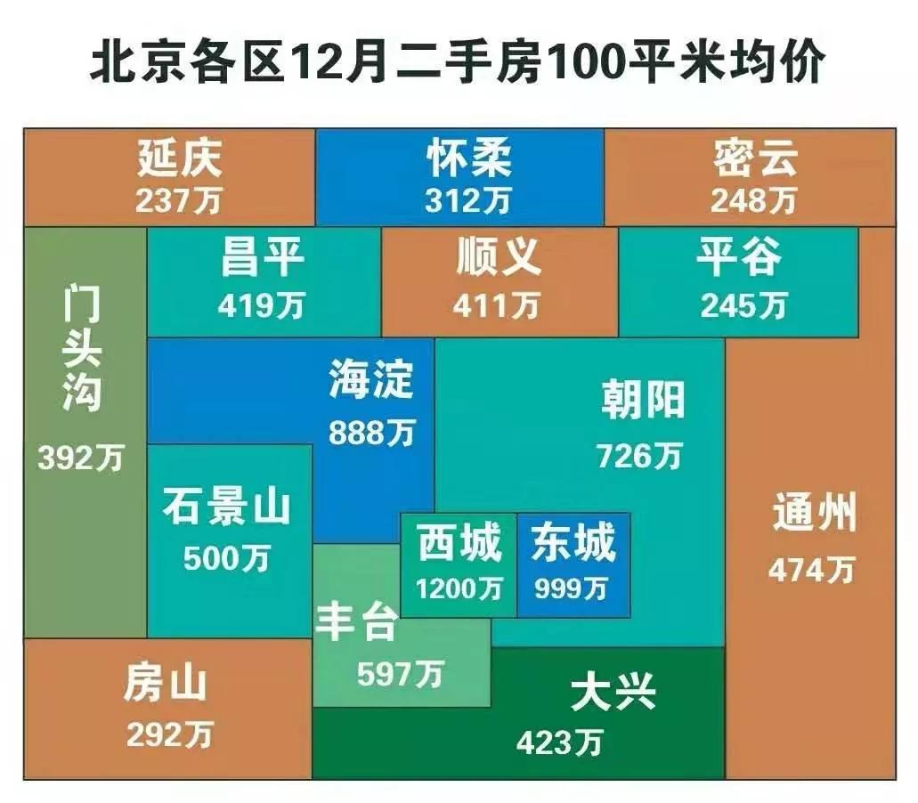多维度视角下的北京房价涨跌最新探讨