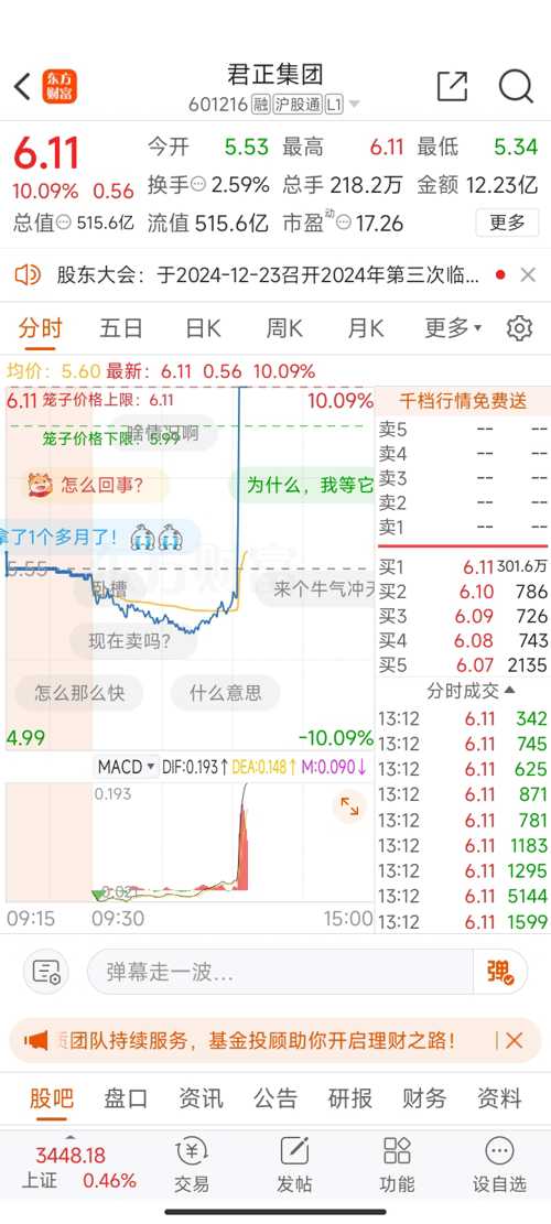 最新君正股吧，股市温馨日常，投资人的交流与分享