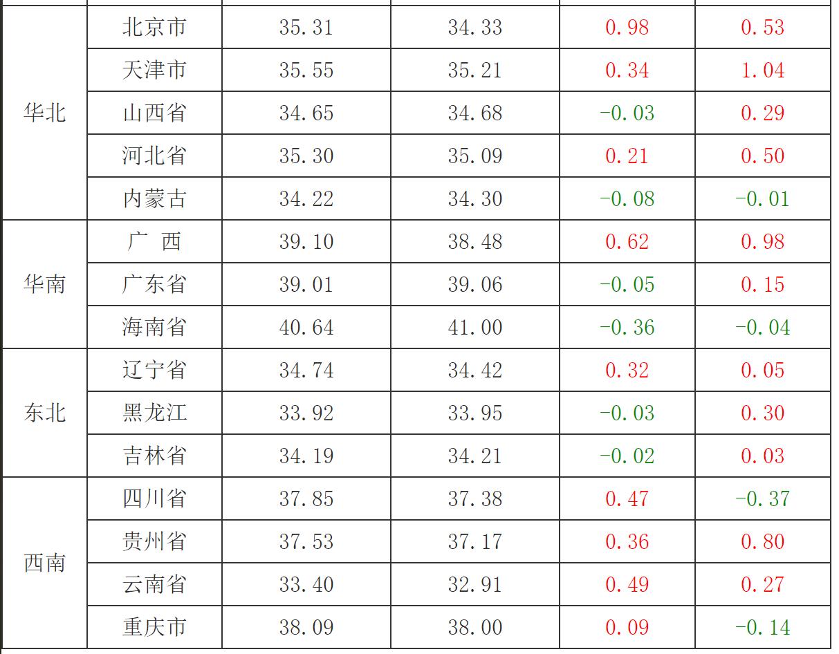 中厚板 第145页