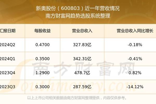 25049.0cm新奥彩40063,高度协调实施_酷炫版98.794