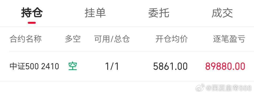 股票空单,股票空单，解读其含义、操作策略及风险控制