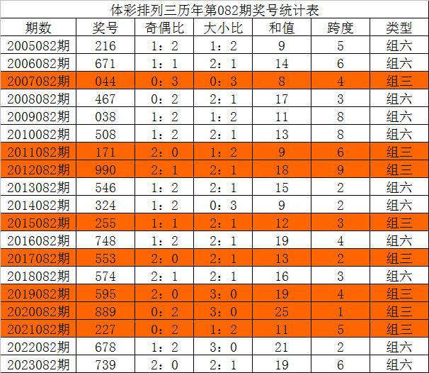 新澳三中三论坛三中三,全身心数据计划_影像处理版12.621