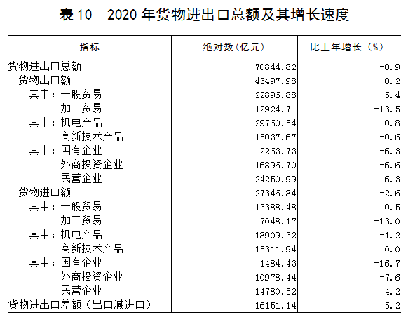 澳门正版资料大全免费大全鬼谷子,实际确凿数据解析统计_交互版54.927