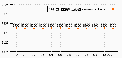 华邦蜀山里最新房价揭秘，小巷深处的隐藏宝藏与独特风情