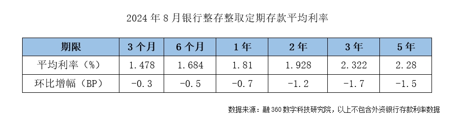 2017年最新利率一览全面解读及观点分析