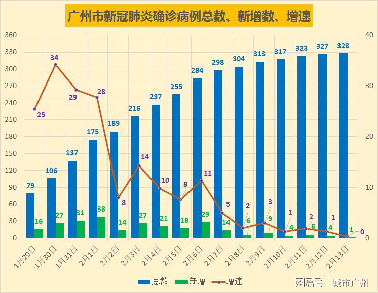 广东肺炎检测最新进展