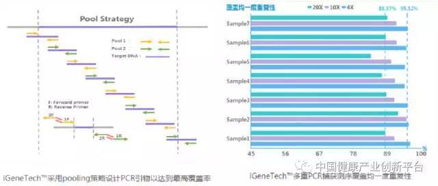 六和彩资料有哪些网址可以看,全面数据分析_人工智能版95.563