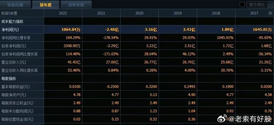 新澳精准资料免费提供,实地数据评估分析_共享版98.353