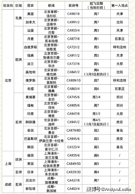 2024年新澳门今晚开奖结果查询表,行动规划执行_瞬间版33.222
