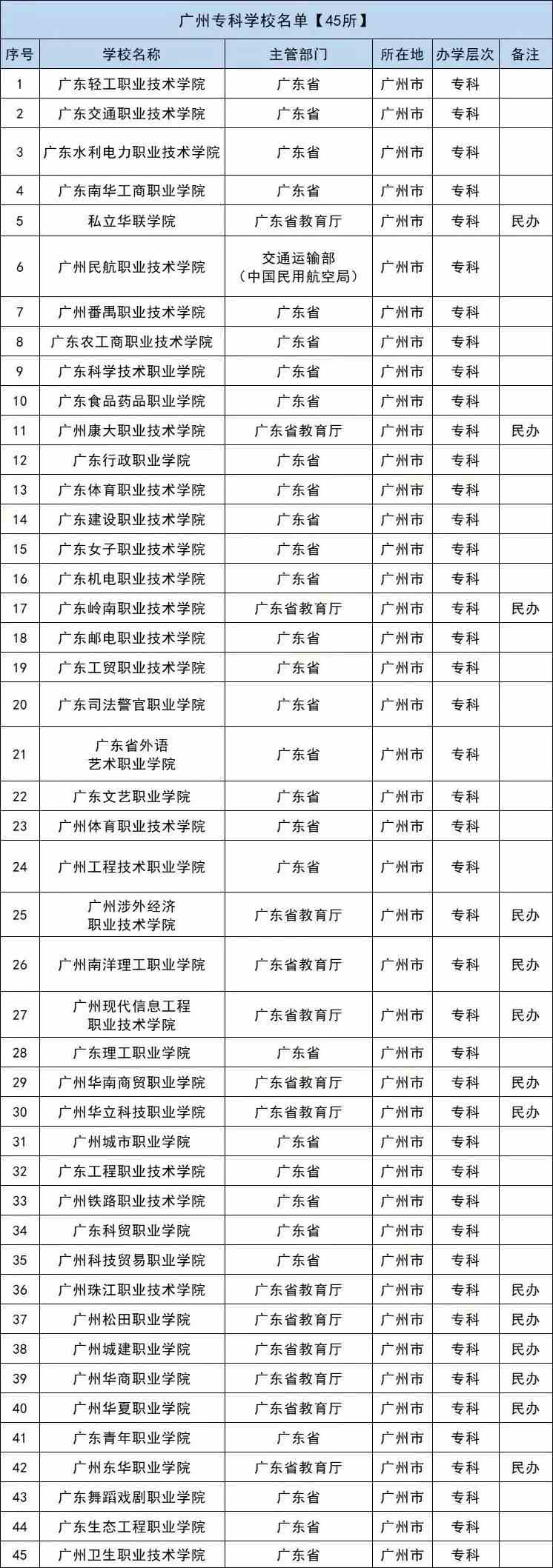广东八二站82157ccm最新消息,高效执行方案_快捷版50.560