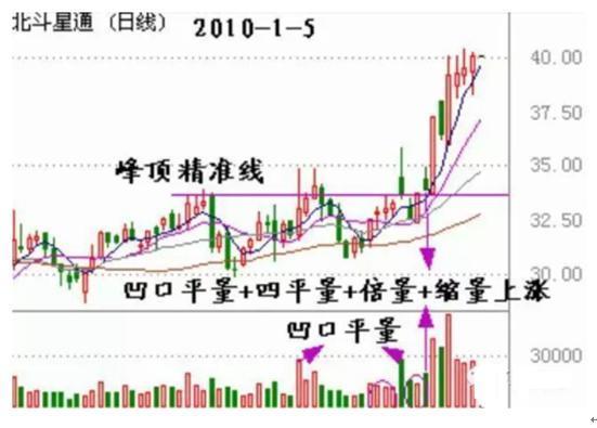 新澳精准资料免费提供265期,高清趋势分析_知识版20.131