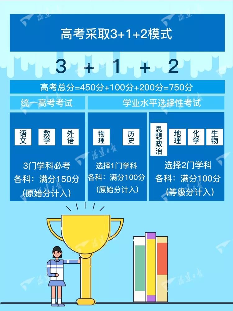 卷板板 第106页