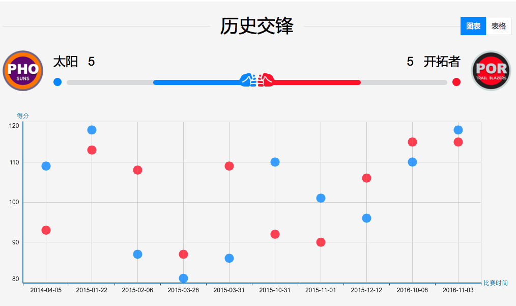 香港免费资料王中王资料,实际确凿数据解析统计_响应版9.905