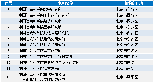 ＂免费澳彩资料查询＂的：纺织轻工_设计师版9.26