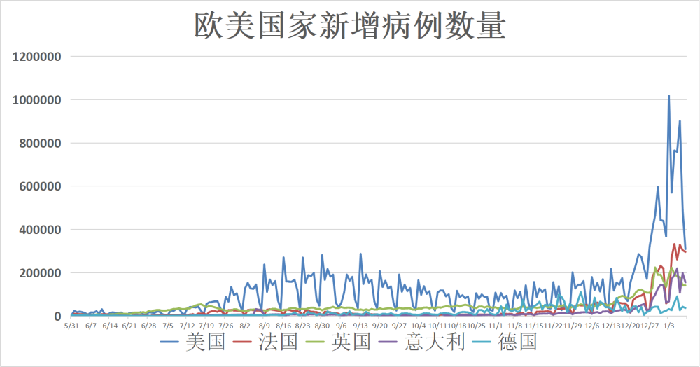 深度解析，最新美国疫情动态及趋势预测