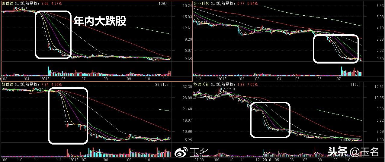 ST股票购买指南，学习与成长的冒险旅程