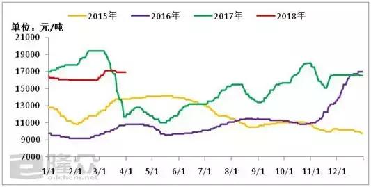 己内酰胺行情深度解析，回顾与洞察市场趋势