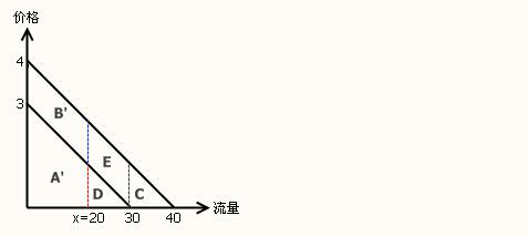 二级价格歧视与大自然的奥秘，心灵探险之旅的启示