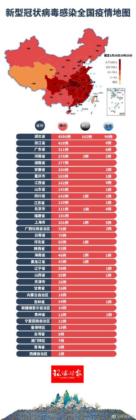 最新疫情动态