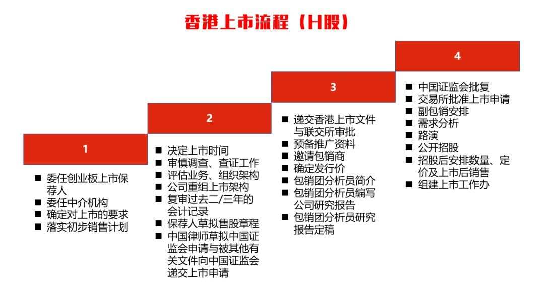 重磅推出，沪市上市条件——科技巨擘的新舞台，开启财富增长之旅