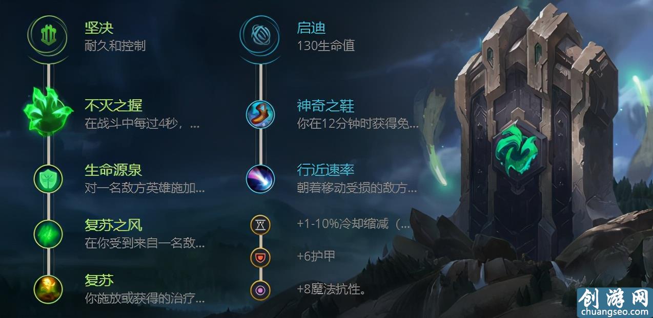 冰霜魅力揭秘，最新寒冰元素符文深度解析！