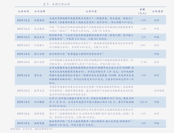 最新扬子空调价格表汇总