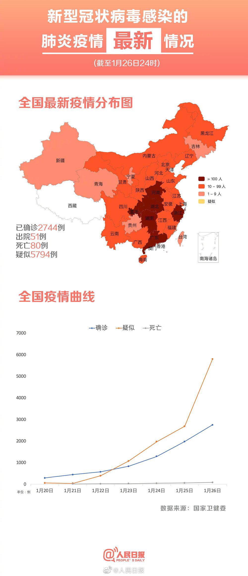 最新肺炎动态更新，共同守护健康防线🌟