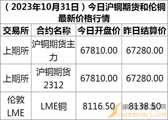 铜最新价格深度解析，多方观点与市场洞察的综合探讨