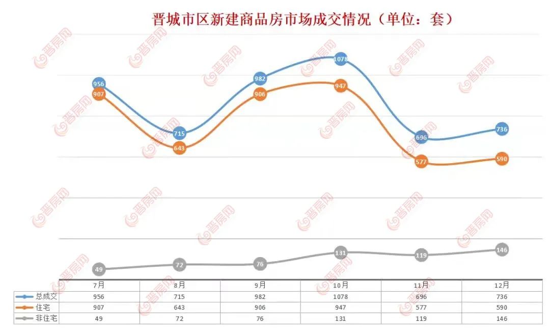 晋城房价行情，科技驱动房产市场，智慧生活前景展望