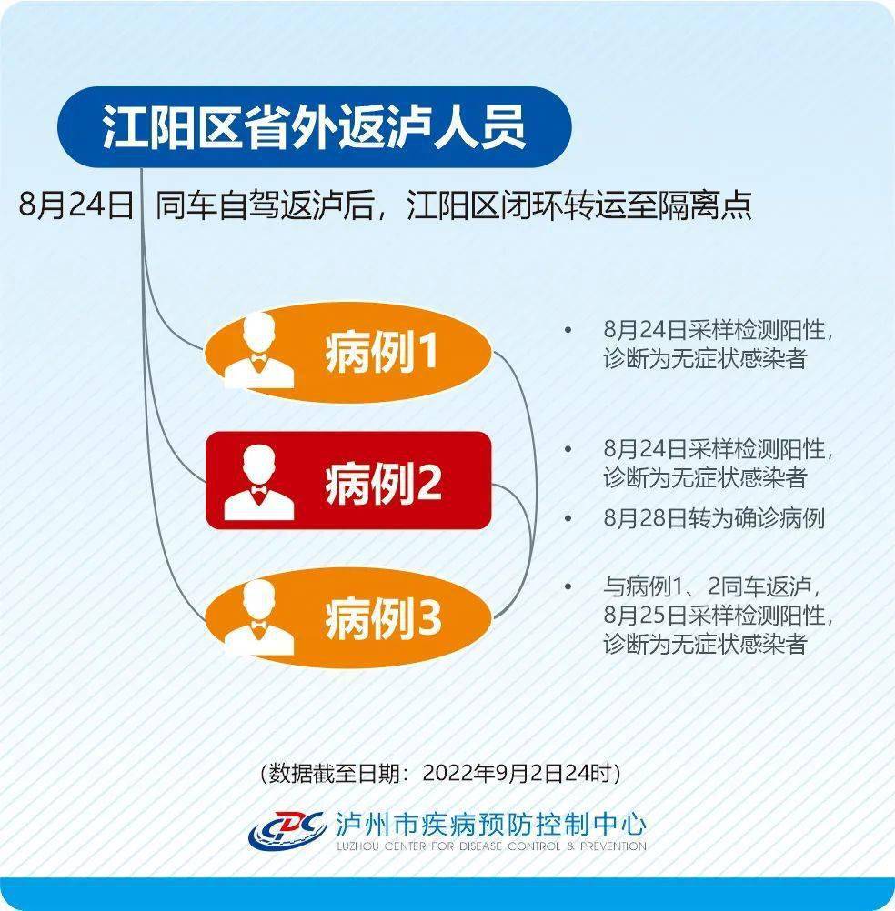 泸州肺炎疫情最新动态，观点分析、立场与疫情进展报告