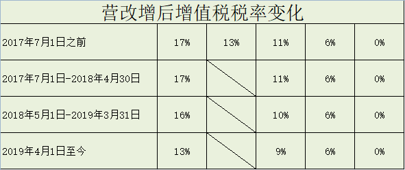 增值税税率表，历史背景、重大事件与深远影响力
