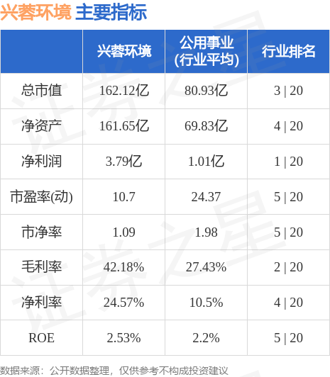 科技引领未来，兴蓉环境股票展现强劲潜力与动态