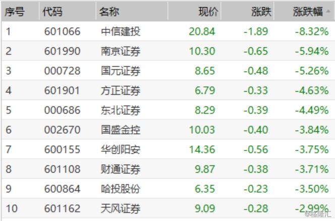 方正证券股票行情变化中的学习，自信与成就的力量