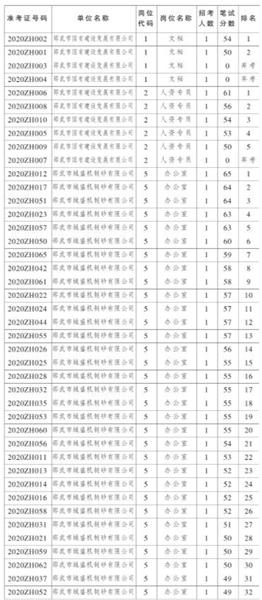 邵武最新招聘，友情与工作的交汇奇遇，温暖启程