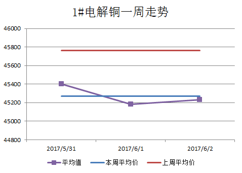 上海有色金属现货价格分析与市场走势及影响因素探讨
