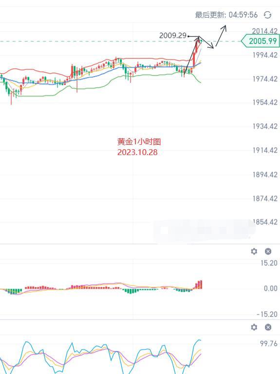 白银下周行情预测，探寻内心平静的银色交易之旅