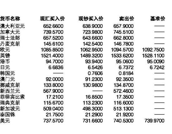 莱芜外汇行情解析与动态更新