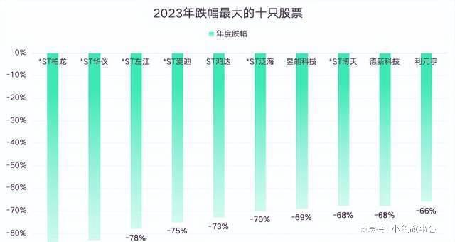跌势最惨股票排行榜，小巷深处的秘密宝藏揭秘