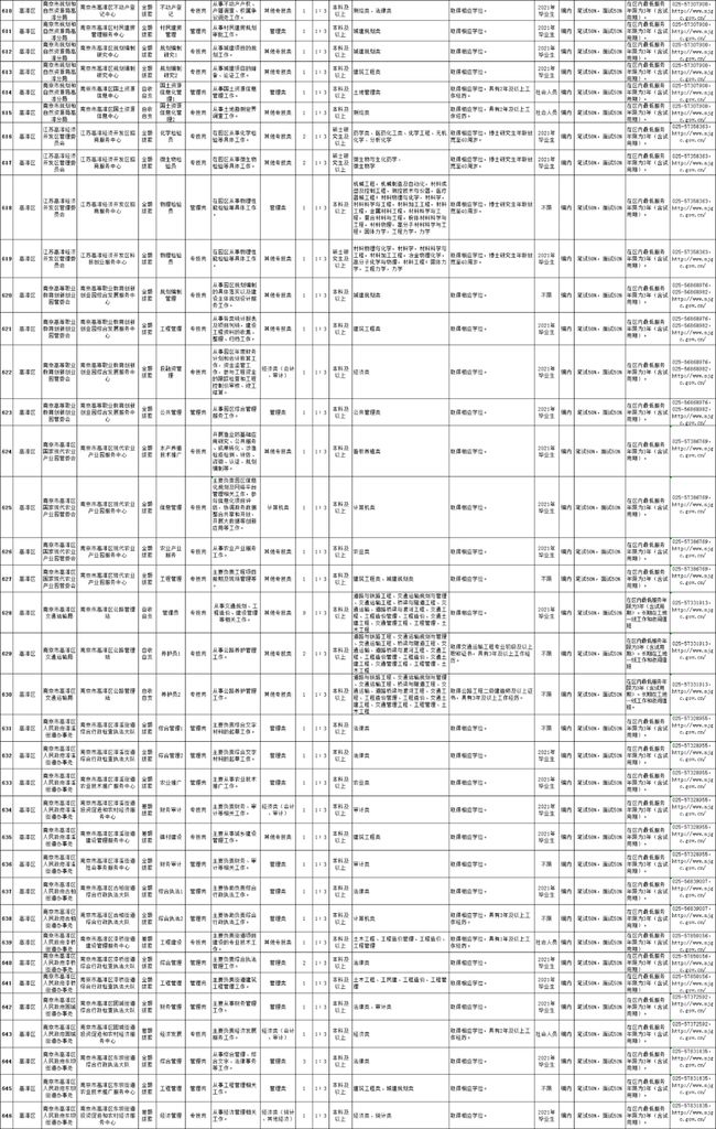 溧水最新职位招聘解析，洞悉招聘市场新动态