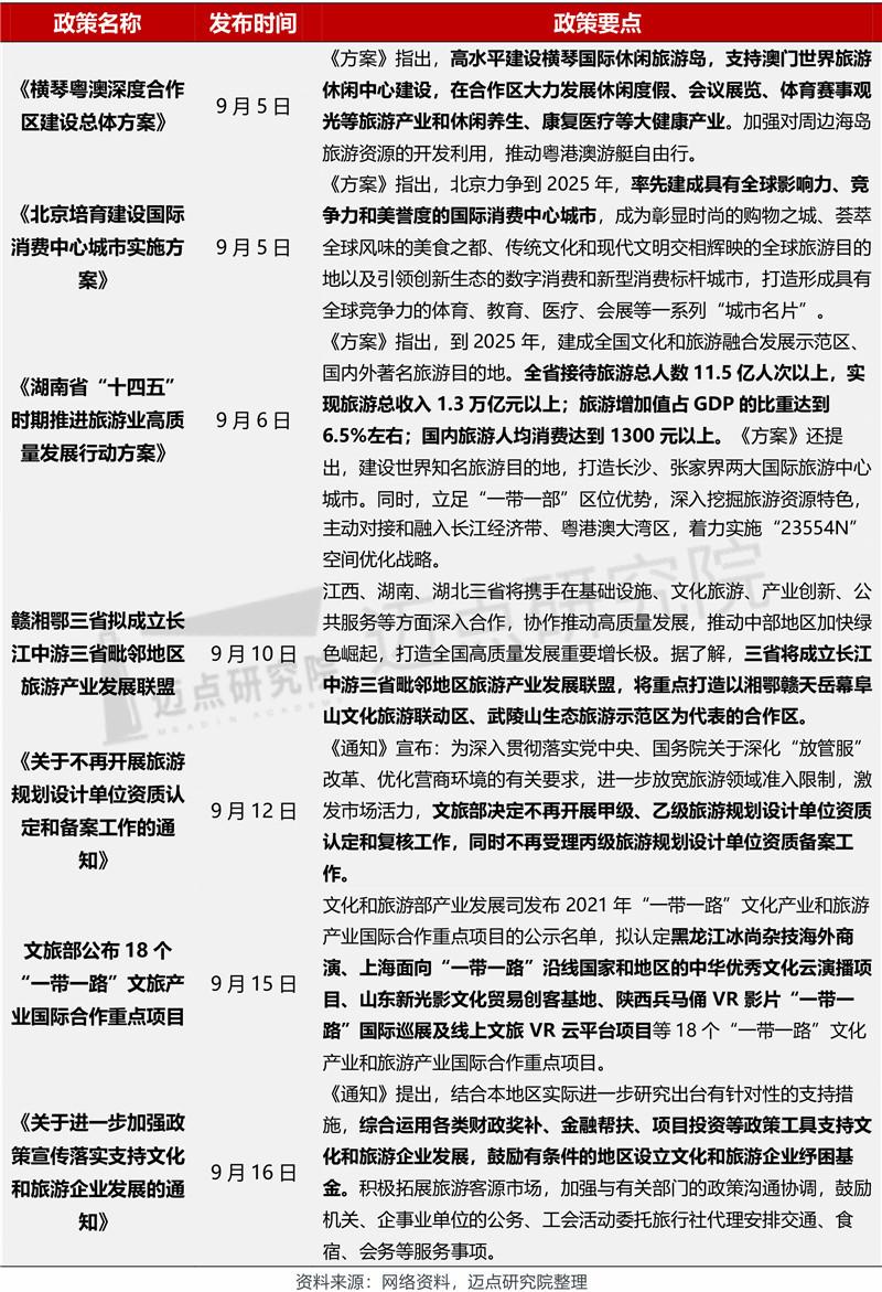 MBI最新动态九月版更新资讯