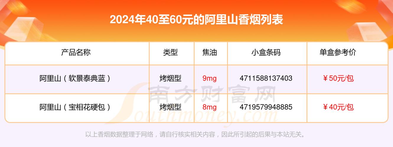 阿里山烟价格表与图片，探索小巷独特风味